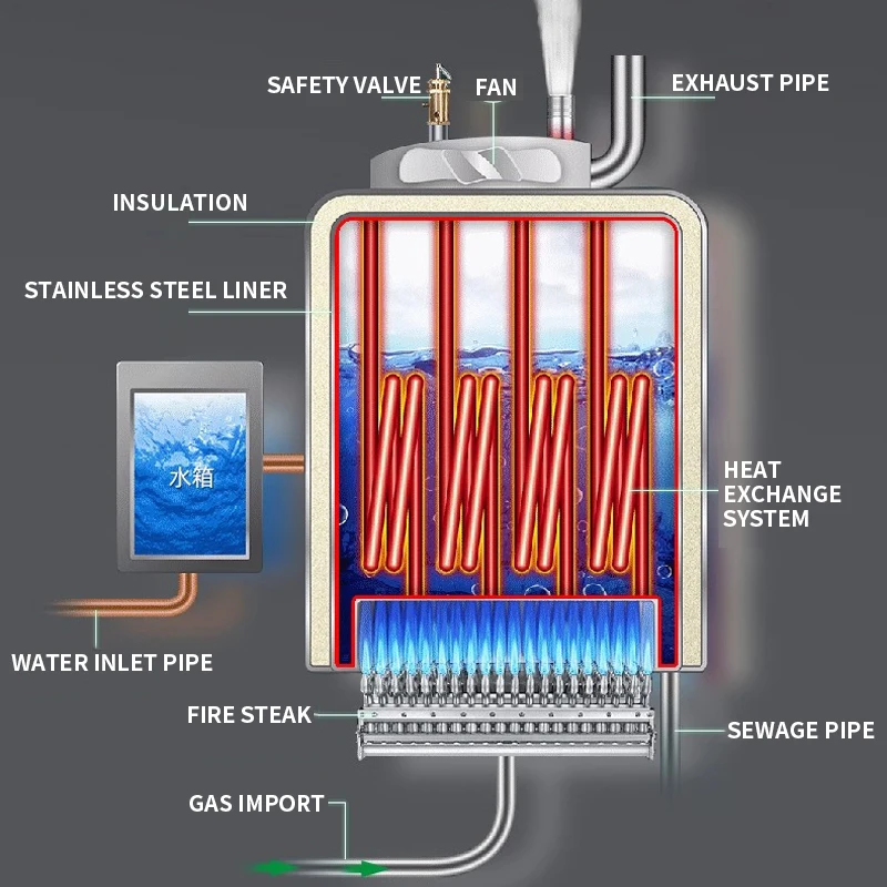 Dampfer zeuger, handels übliche Dampf maschine zum Kochen von Sojamilch, handels üblicher Dampfküchen-Dampfkessel