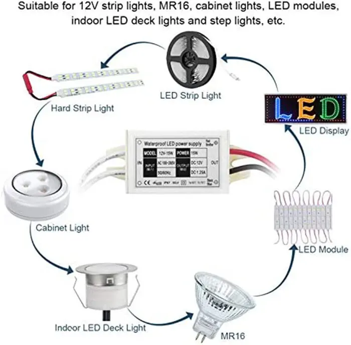 Waterproof IP67 12V DC 1A Power Supply 120V 230V LED Driver Cabinet G4 GY6.35 Strip Light Puck Light Range Hood Light