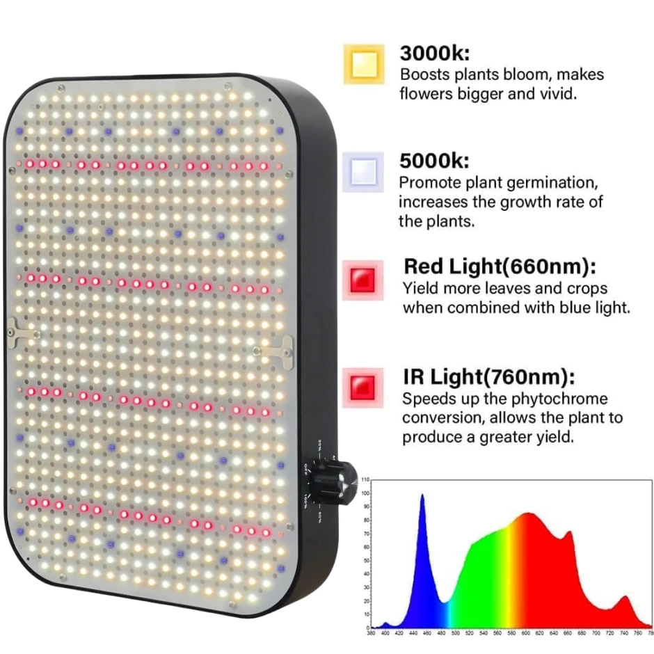 Qkwin CR series Led tumbuh cahaya 200W spektrum penuh Samsung bead DIY dengan lampu merah dibangun dengan kipas