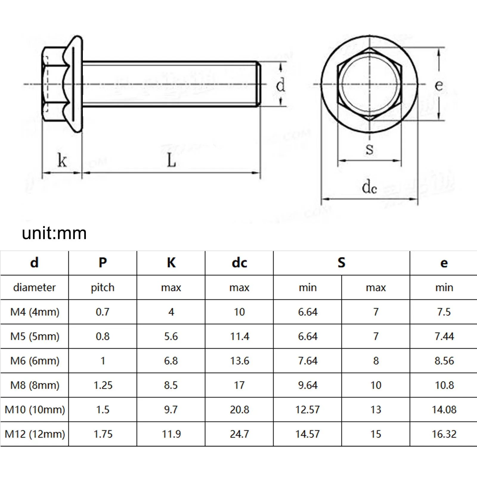 HZYUEGOU M4 M5 M6 M8 M10 M12 304 A2-70 Edelstahl GB5787 Sechskantkopfschraube mit gezacktem Flansch, Sechskant-Unterlegscheibenkopfschraube – Detail 1