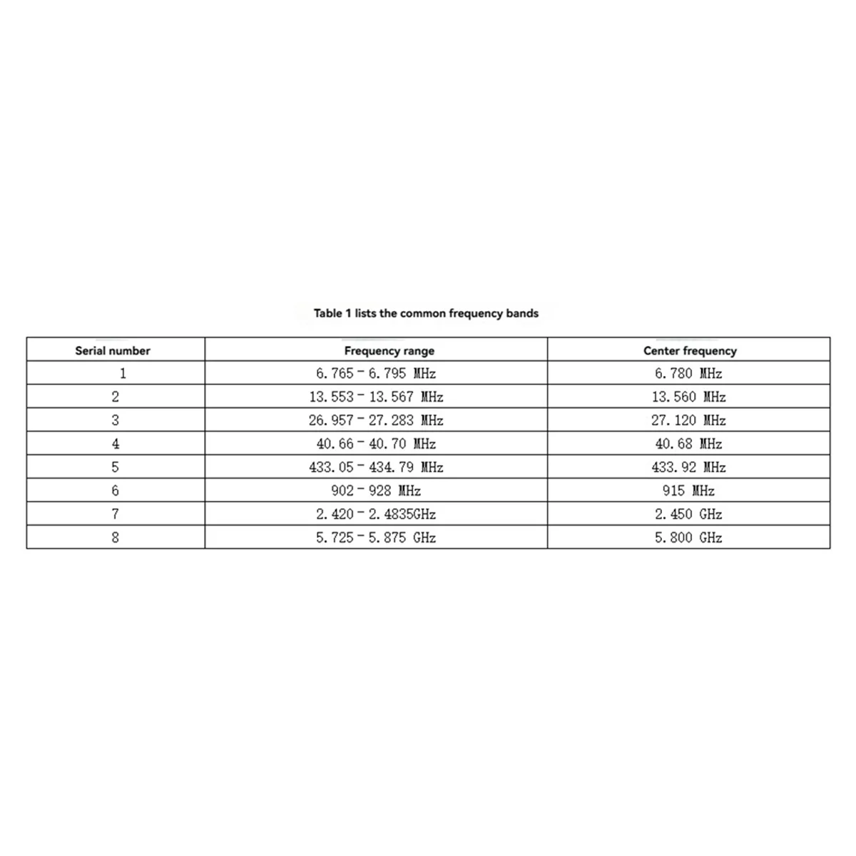 Retail! USB RF Power Meter 100K-10GHZ with 0.96inch Screen for Wireless Communication RF Power Detection Calibration