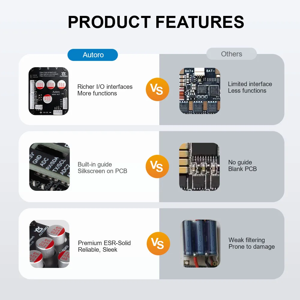 وحدة تحكم المحرك Autoro V6.7 BLDC FOC 12S 50A ESC تعتمد على وحدة تحكم في السرعة VESC 6 لتقوم بها بنفسك سكوتر لوح التزلج الكهربائي Ebike RC