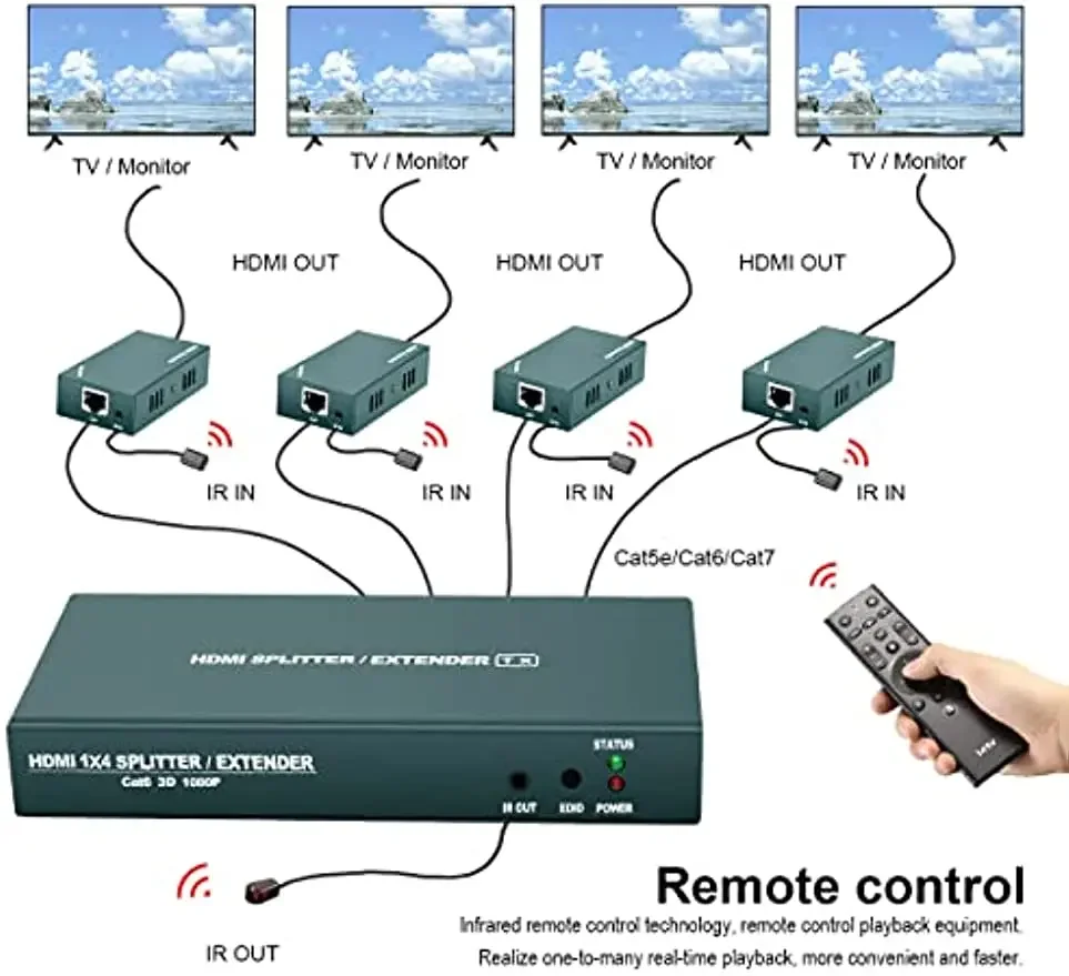 HDMI Extender Splitter 1x4 with IR HD 1080P@60Hz 4 Channel Transmit Up to 165ft (50m) Over CAT5e/6 EDID Copy  Plug and play