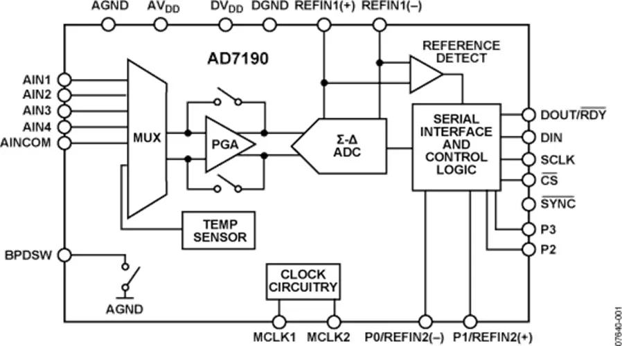 AD7190 AD7190BRUZ - 4.8 kHz Ultralow Noise 24-Bit Sigma-Delta ADC with PGA