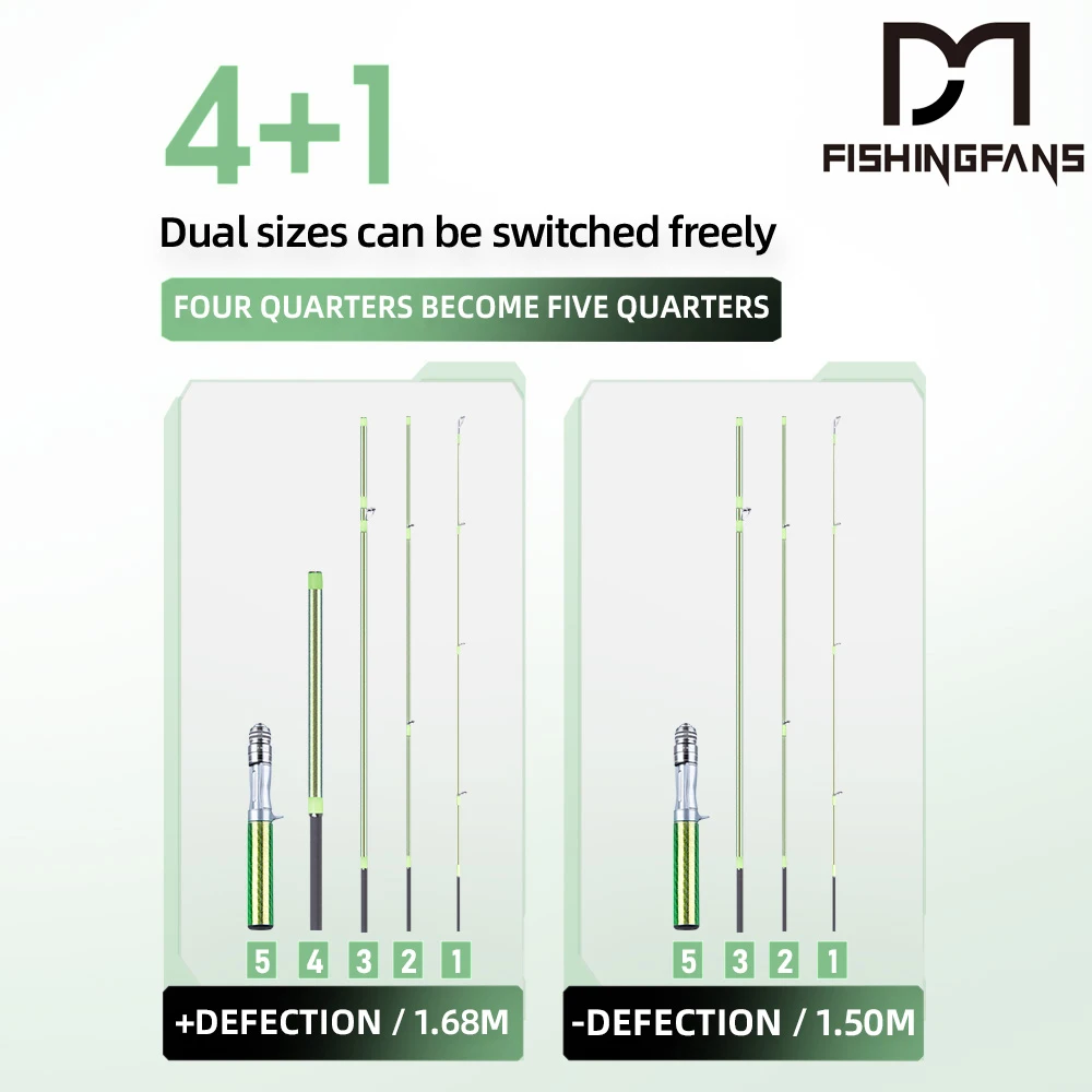 FISHINGFANS KUAISHA 5'-5'6 TRAVEL UL ULTRALIGHT PORTABLE 5 SECTION Dual SIZE CARBON Blank SEA FRESHWATER 1-8g Trout FISHING ROD
