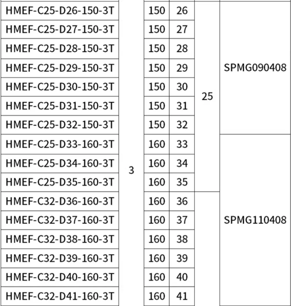 HMEF-C16/20/25-1T/2T/3T Senkfräser-Werkzeughalter SPMG SPGT CNC-Maschinenzubehör Senkbohrer – Detail 3