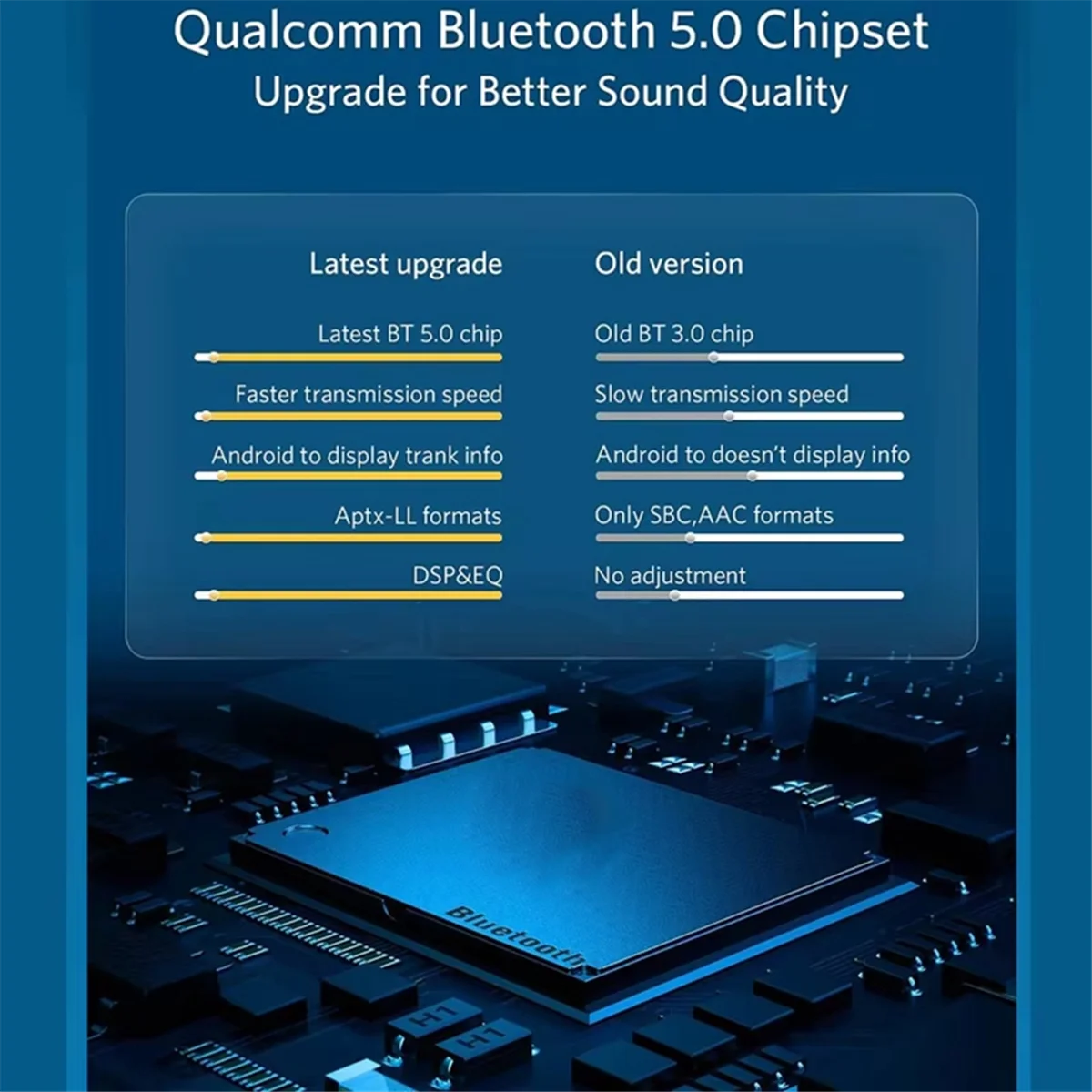 

New 3C- CBT300 AMI3G 5.2 Bluetooth Music Player for Support Car Button Control