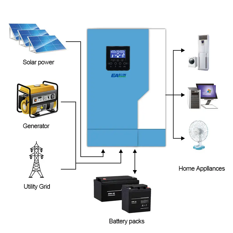 EASUN 3.5KW 5.5KW Solar Inverter AC 220V DC 24VDC/48VDC MPPT 110A 500VDC PV Input Pure Sine Wave Hybrid Inverter with WiFI