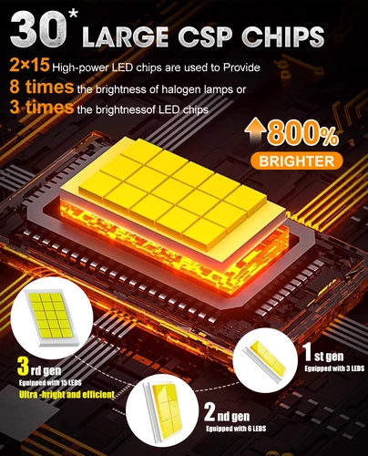 Imagen 2 del producto D1S D2S D3S bombillas de faros LED Canbus sin Error Super brillante D4S D1R D3R D2R D4R D8S actualización CSP Chip lámpara HID Xenon reemplazo