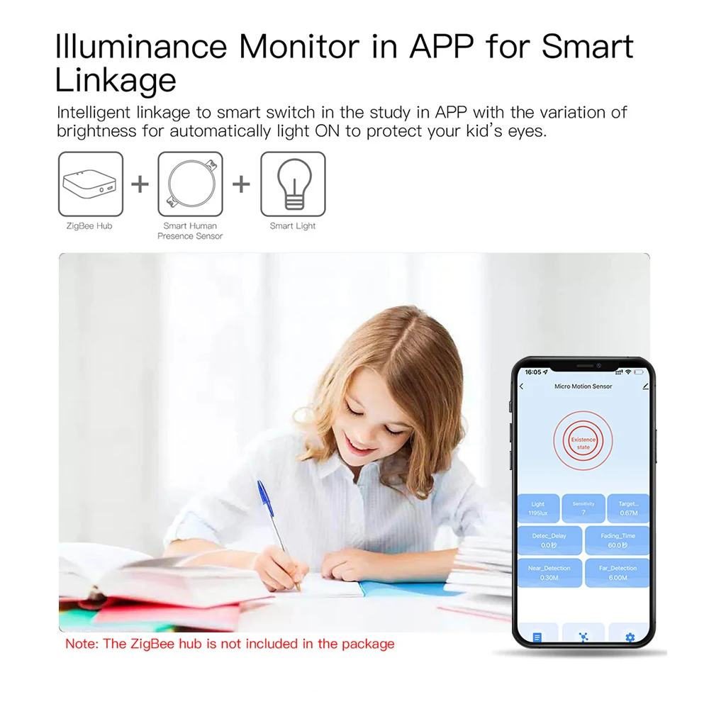 Tuya Zigbee Wifi Sensor de presencia mmWave humano Detector de Radar Sensor de movimiento de casa inteligente con detección de intensidad