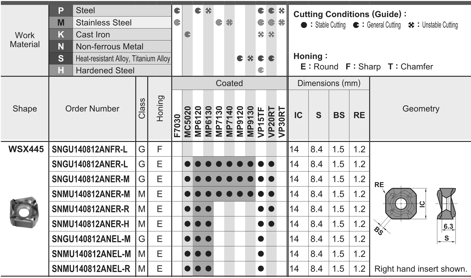 Original 10pcs SNMU140812ANER H M R VP15TF MC5020 CNC Carbide Inserts Double Sided Square Fast High Feed Face Milling Tooling