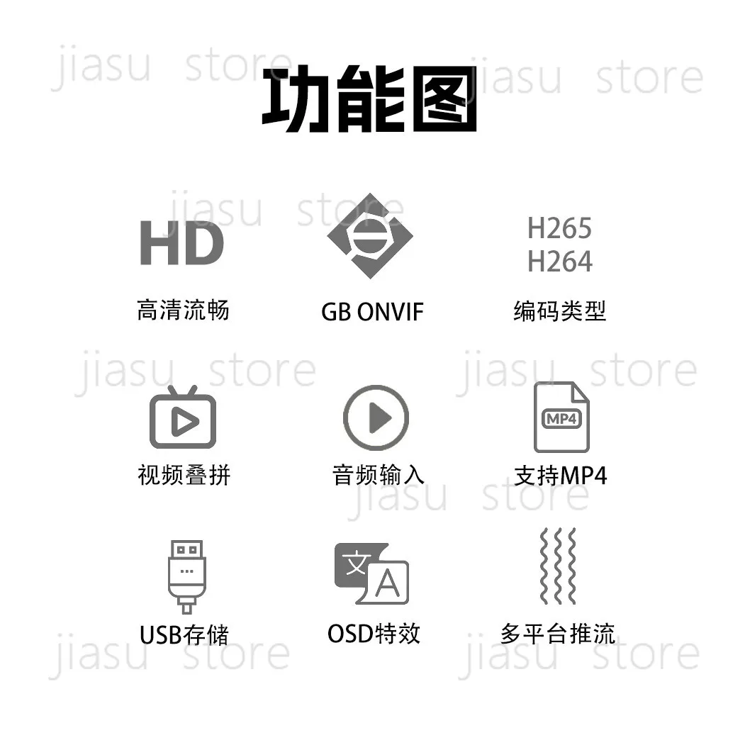 1080P HDMI Video Encoder H.265 ONVIF GB28181 Live Streaming Transmitter for NVR