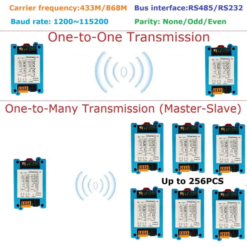 433M 868M 20DBM RS4… - image