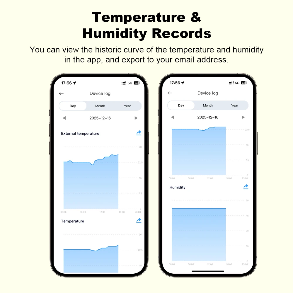 Thumbnail 4 - #20 Compare Temperature Monitoring Sensors Before You Buy