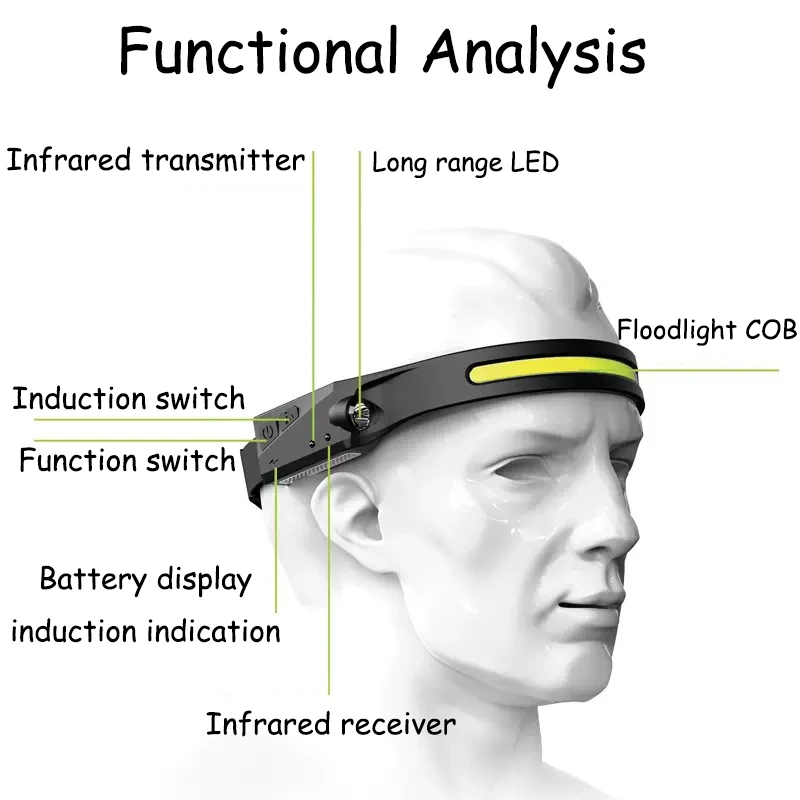 LED الاستشعار كشافات التخييم البحث ضوء رئيس مصباح يدوي قابلة للشحن قوية رئيس مصباح الجبهة الفوانيس المصابيح الأمامية