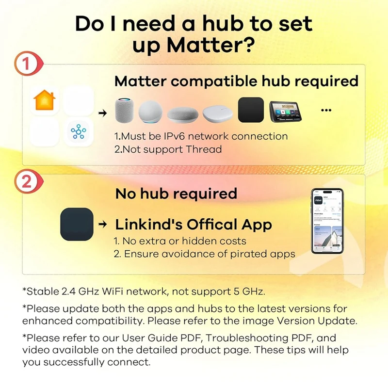 Smart Plug, Work with , , , ,Smart Home Automation, APP Remote Control,Schedule,4 Pack US Plug-A63M