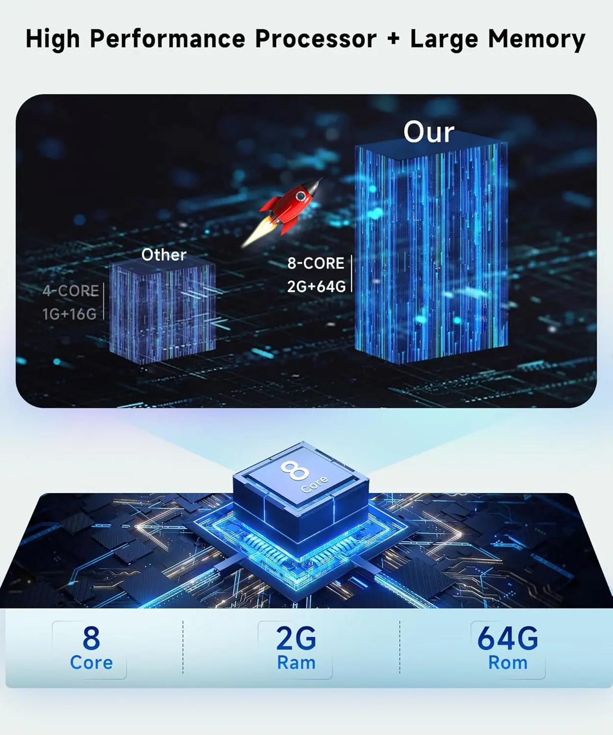 راديو سيارة 8 النواة 2G + 64G لسيارة Toyota RAV4 2007-2011، شاشة لمس IPS 10.1 بوصة، Android 13، CarPlay/Android Auto، GPS، WiFi، Bluetoot #6