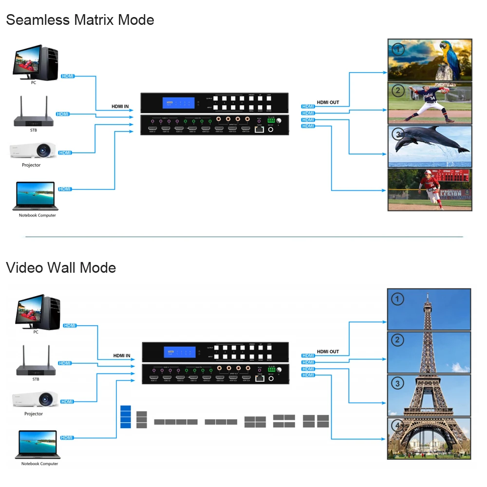 مفتاح مصفوفة سلس ، وحدة تحكم في حائط الفيديو ، عارض متعدد ، استخراج الصوت التناظري ، 4K60Hz ، 2x2 ، 4x1 ، 4x1