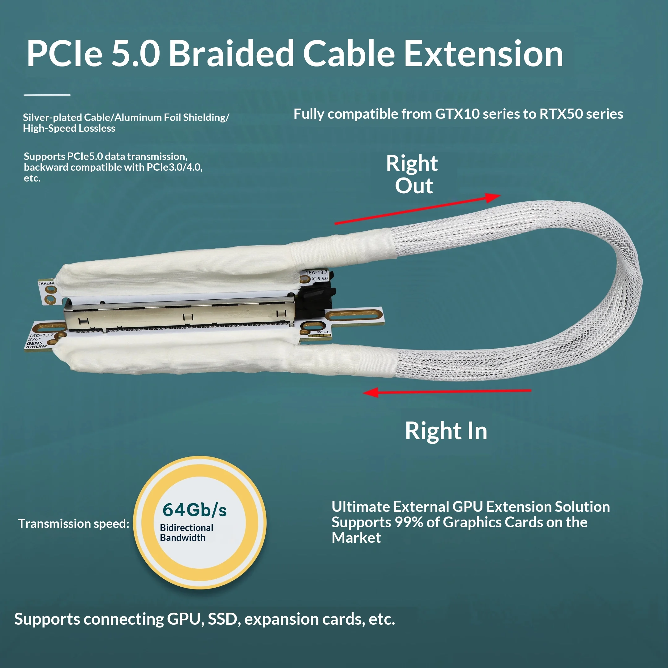 HOOCCC PCIe 5.0 Riser Cable x16 GPU Extension Cable, 64Gbps Braided Shielded, 270 Degree Slim for Graphics Card, PC, Server