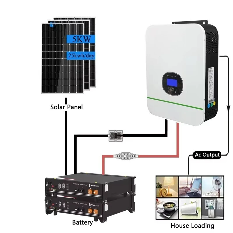 Efficient Solar Power System with Backup Battery Power and BMS