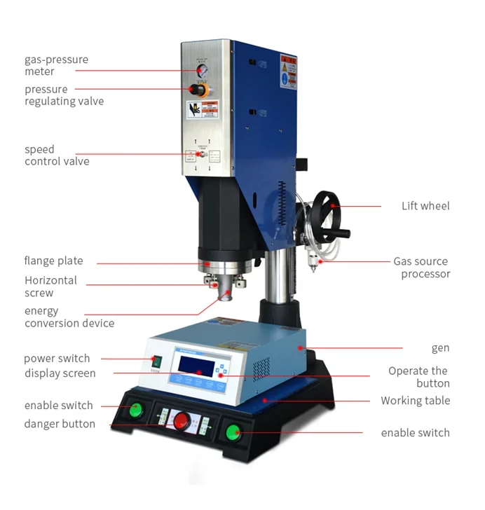 2026 Hot Selling Product - High-Performance Mobile Phone Charger Sealing Machine and Ultrasonic Plastic Welding Machine