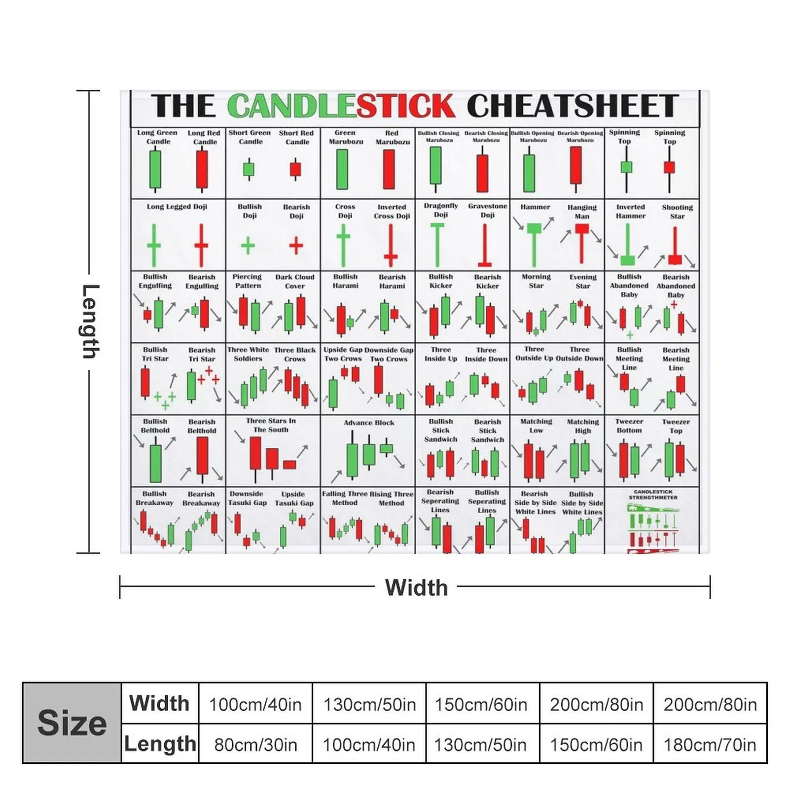 The Candlestick Cheetsheet The Candlestick Pattern Cheat Sheet Throw Blanket Cute Luxury St Blankets