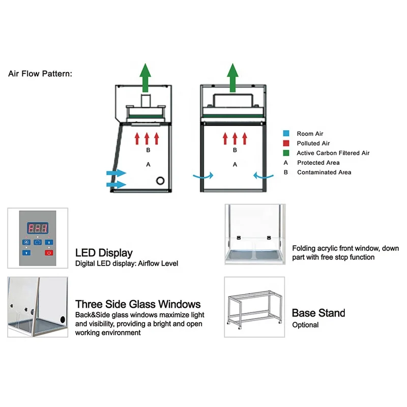 Laboratory Mini Laminar Air Flow Biological Safety Cabinet Table Top Horizontal Class Fume Hood Biosafety Cabinet