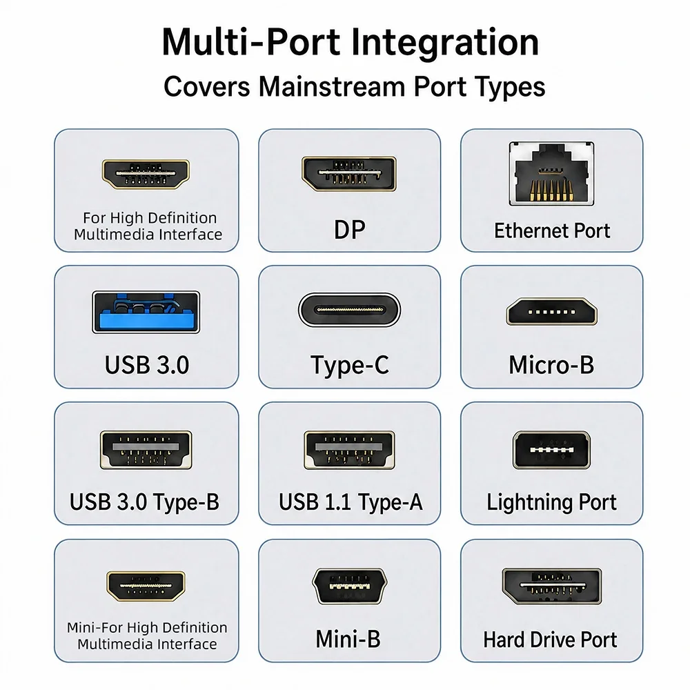 Tragbarer Kabel-Durchgangsprüfer unterstützt HDMI, Mini-HDMI, DP, USB Typ-C, LAN, Drucker, Festplatten-Leitungsprüfer. – Detail 17