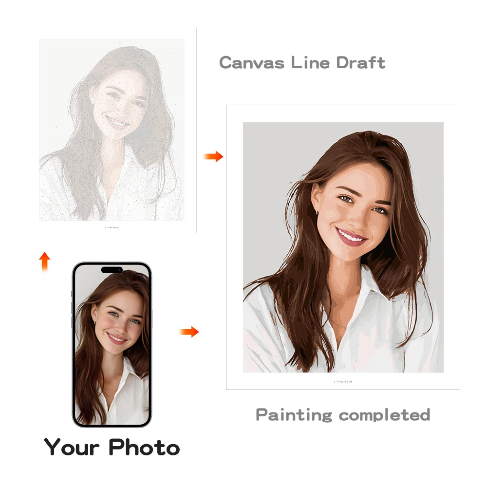 Personalized Painting by Numbers Frame Photo Couple Photo Picture Modern Wall Decors Diy Gift For Adults Acrylic Paint - view 4