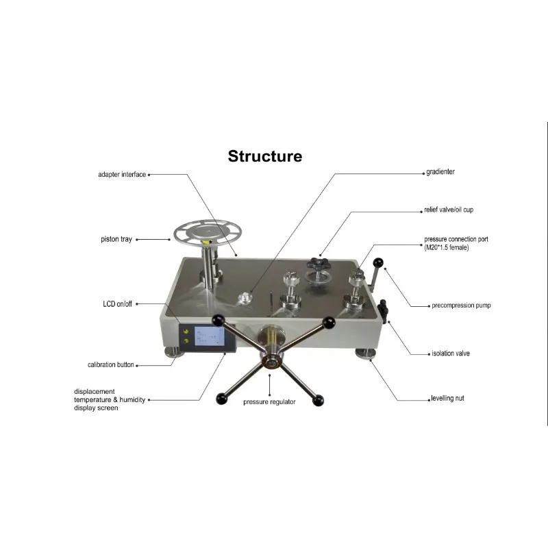 Kalibrator Tekanan Piston Hidrolik Digital Presisi Tinggi 0,02% Penguji Kalibrasi Pengukur Tekanan Komparator 60bar