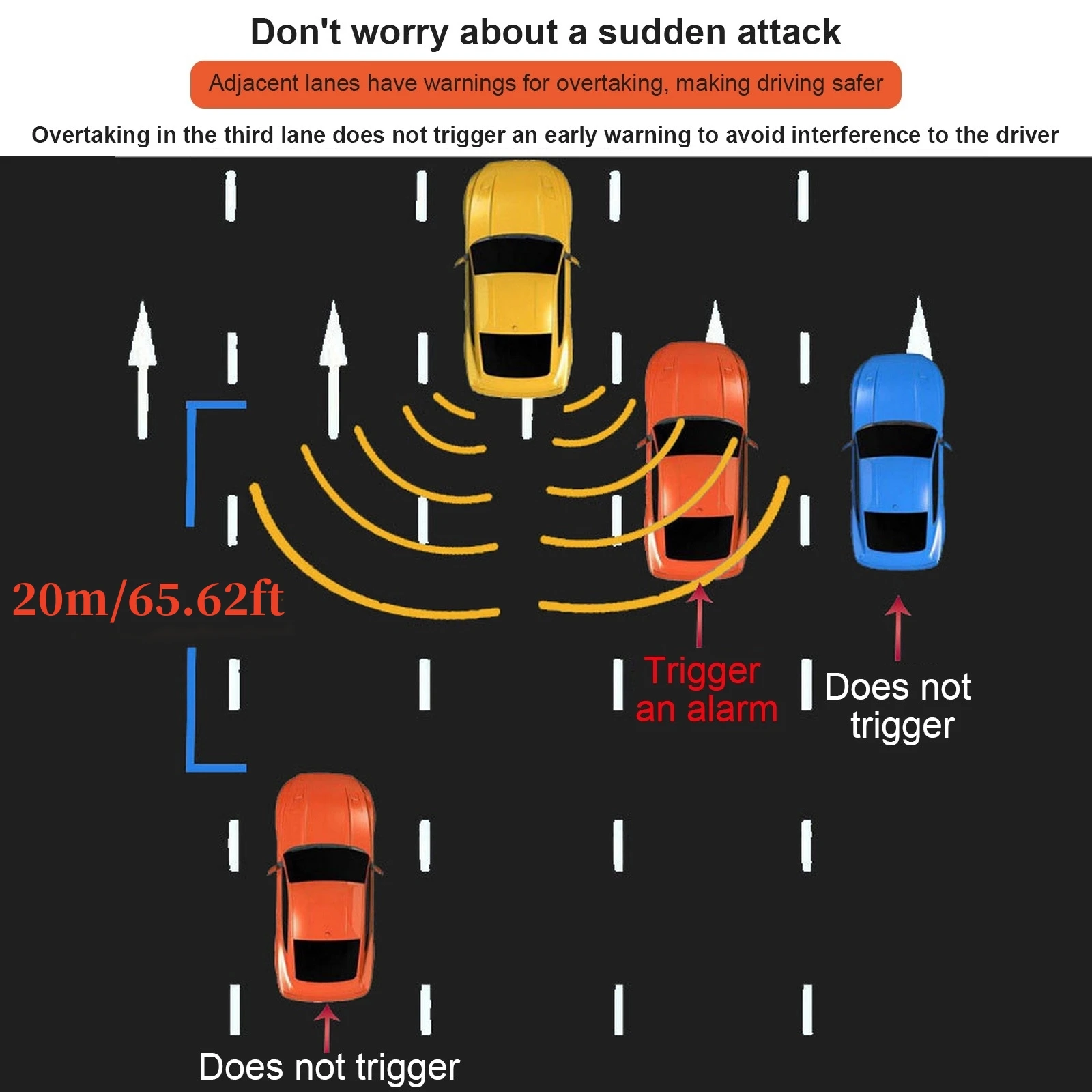 Universal 24Ghz Millimeter Wave Radar BSD Blind Spot Detection System Change Lane Safer BSM Blind Spot Monitoring Assist Drive