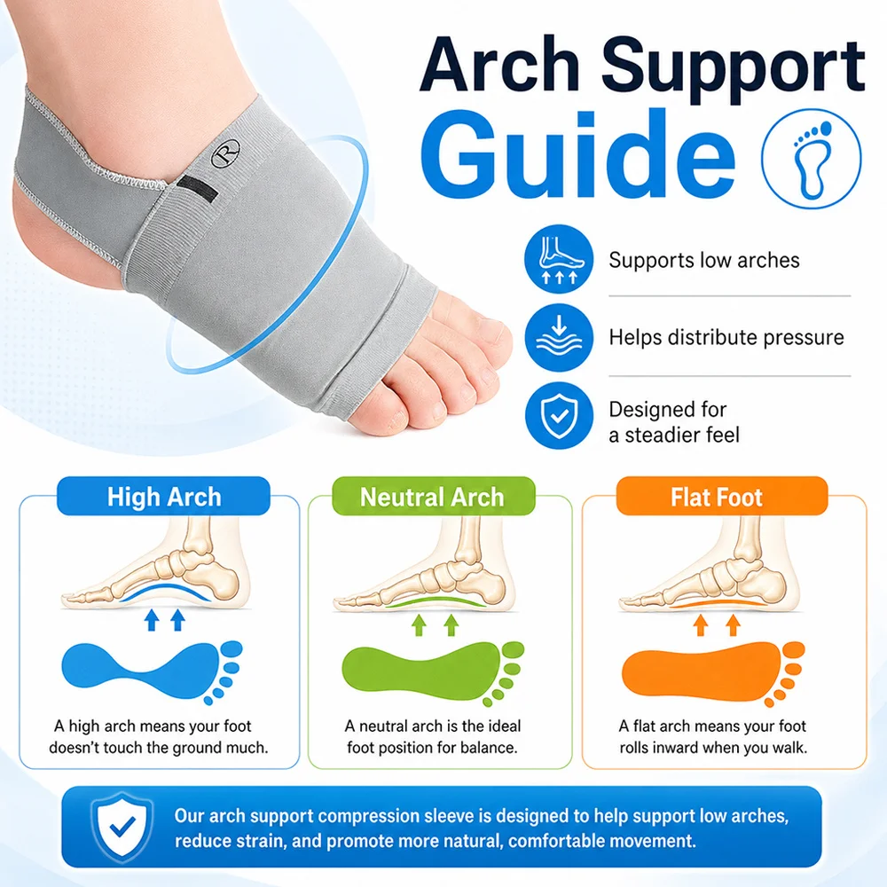 1-2 Pairs Orthopedic Arch Support Pads Elastic Strap Socks Heel Support Bandage Unisex Universal Fit KOTLIKOFF