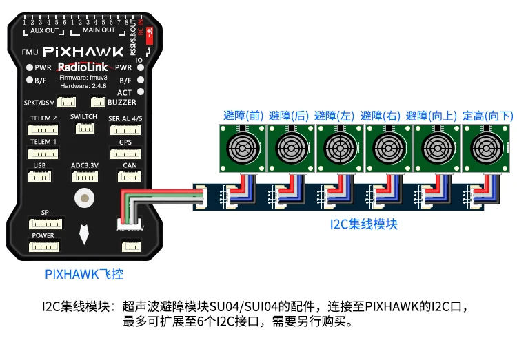 Radio PIXHAWK/PIX 2.4.8 Controller System Panel Multi-axis UAV Fixed Wing Helicopter Vehicle Ship Gnss