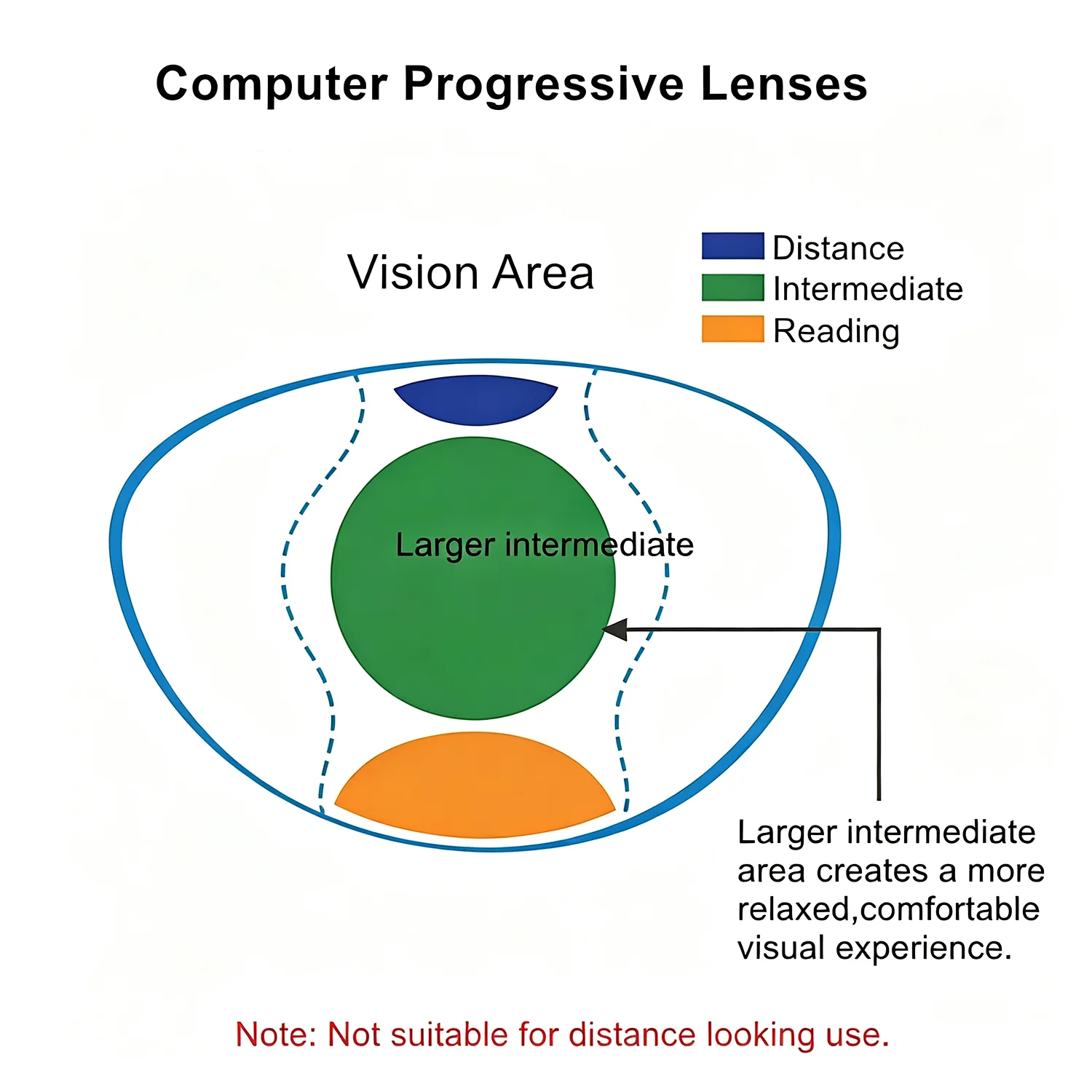 1.56 1.61 1.67 Anti Blue Light Office Progressive Lens Area for Intermediate Distance Use Like Computer Reading
