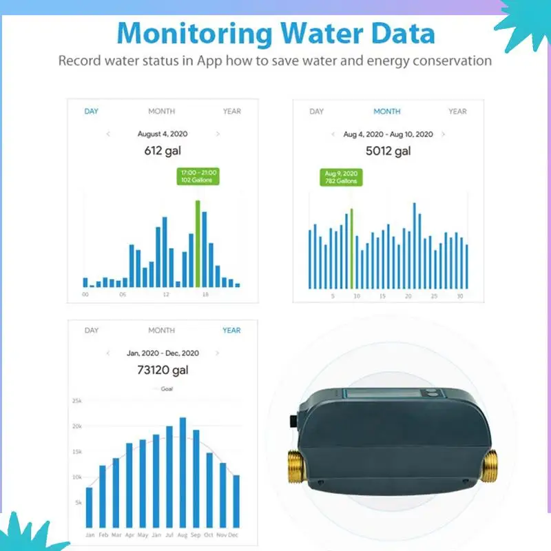 ABZW Smart Wifi Water Valve Water Consumption Monitoring Andscreem Display Remote Control Real Time Display UK Plug