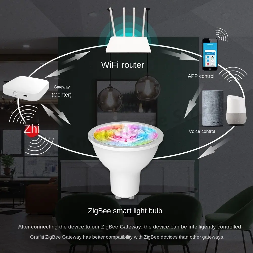 Граффити Zigbee Интеллектуальный светодиодный прожектор RGBWW лампочка с затемнением 5 Вт широкое давление GU10 интерфейс лампы чашки