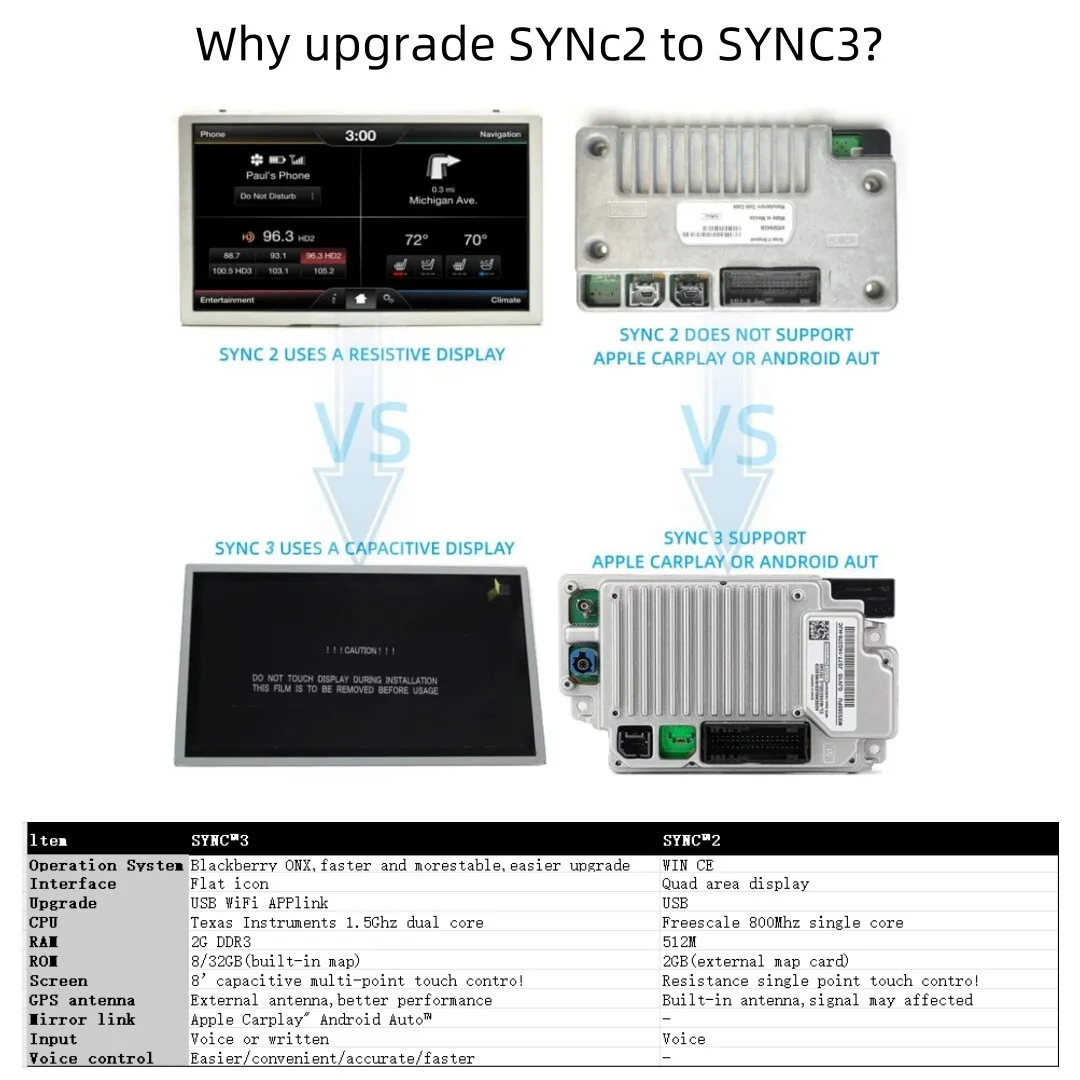 New high quality HC3T-14F014-BD Factory Sync 2 to Sync 3 Upgrade Kit APIM Module Carplay Antenna GPS Navigation Compatible