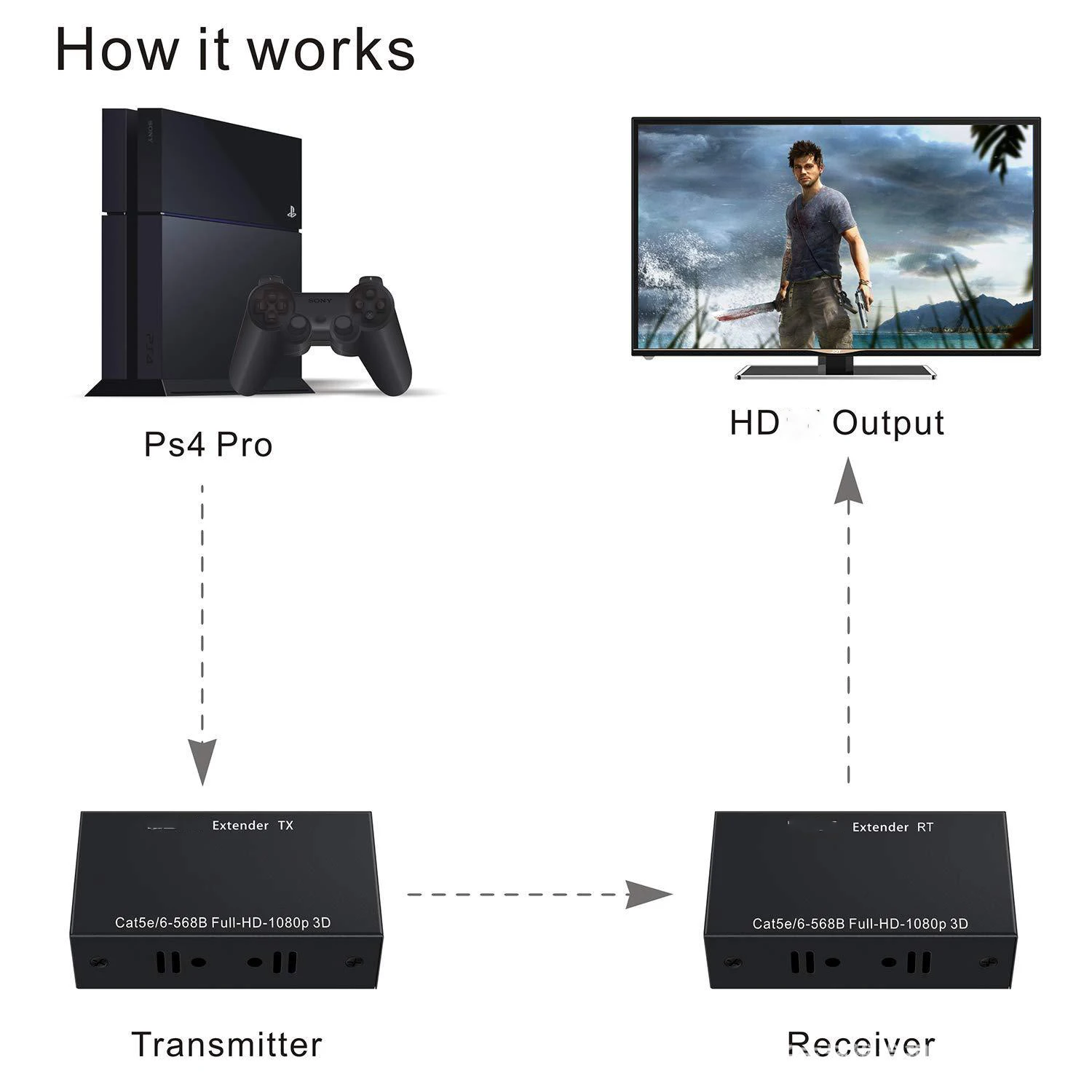 60M Extender RJ45 HDMI-compatible extender 1080P Network Extender by CAT5e CAT6 LAN Extensor for PS4 apple TV PC laptop