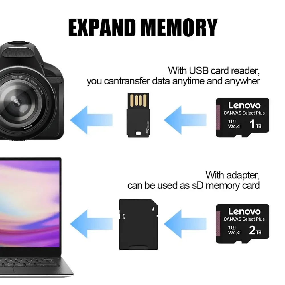 Lenovo Micro TF SD Flash Memory Card 2TB 1TB 130MB/s UHS-I SD Card U3 A2 V30 Mobile Storage Devices 512GB 256GB 128GB For Phone