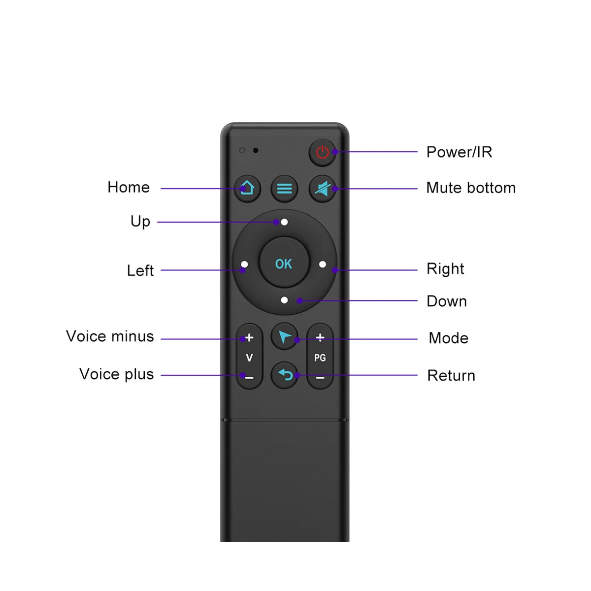 Controle Remoto Infravermelho para TV, Air Mouse, M5, Bluetooth 5.2, Sem Fio, Caixa de TV, Projetor, PC, Smart Home