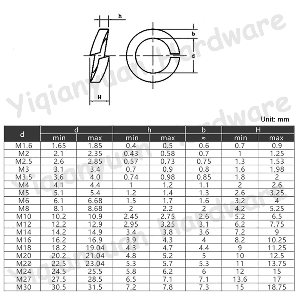 Yiqianyuan M2-M30 DIN127 Podkładka zabezpieczająca sprężynę klasy 8.8 - elastyczne uszczelki ze stali węglowej z czarnym tlenkiem/ocynkowaną/jasno niklowaną