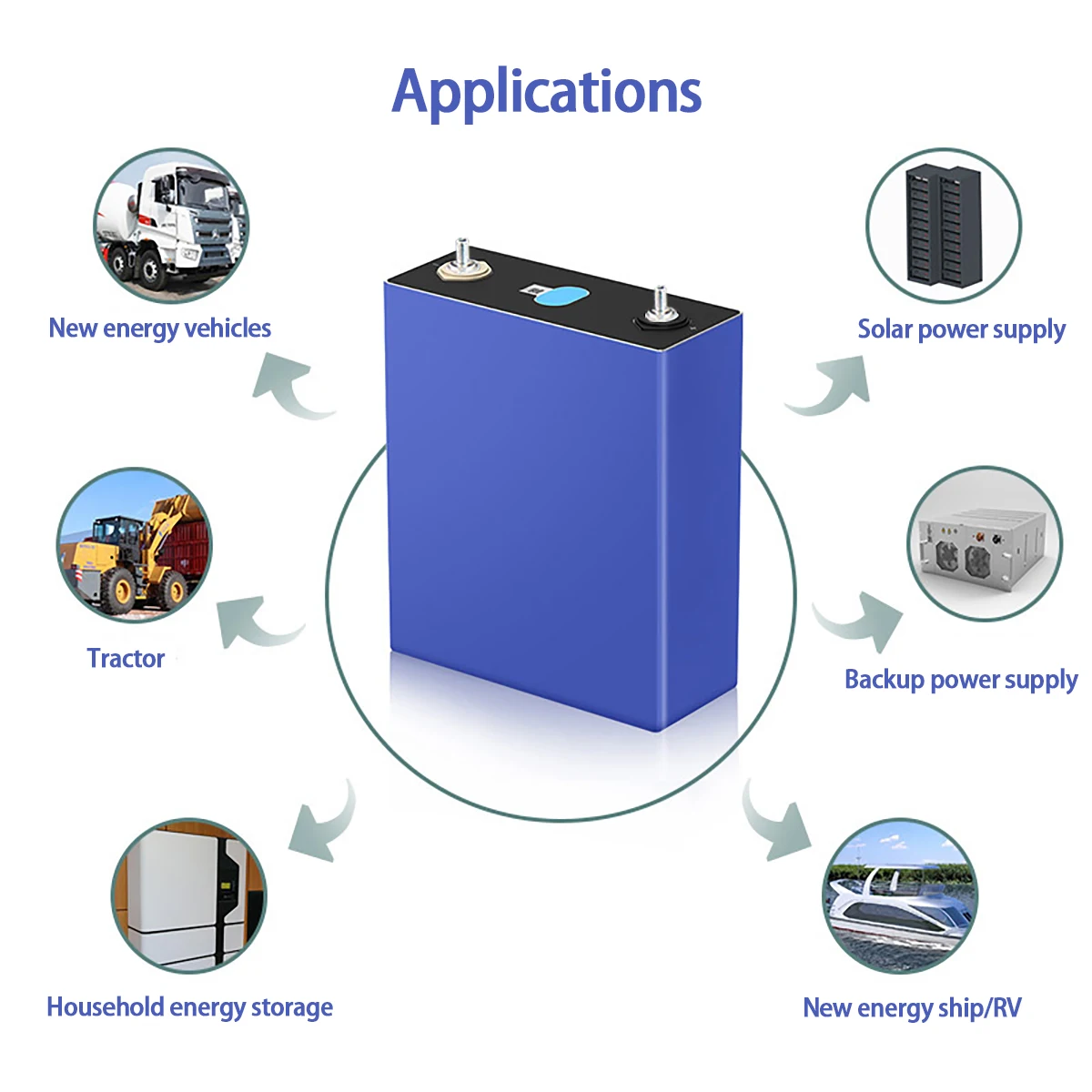 LiFePO4 Cell 3.2V 320Ah 280Ah 105Ah 100Ah 50Ah Grade A Lithium Battery For DIY 12V 24V 36V 48V RV Golf Cart Boat Solar System