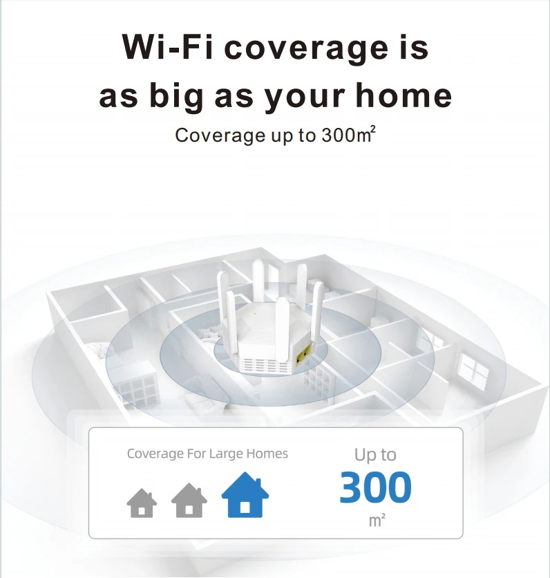 Eliminate WiFi Dead Zones PIX-LINK WR55Q 300Mbps Repeater 6 Antennas Router/AP Mode 300m² Coverage Works  Home Coverage