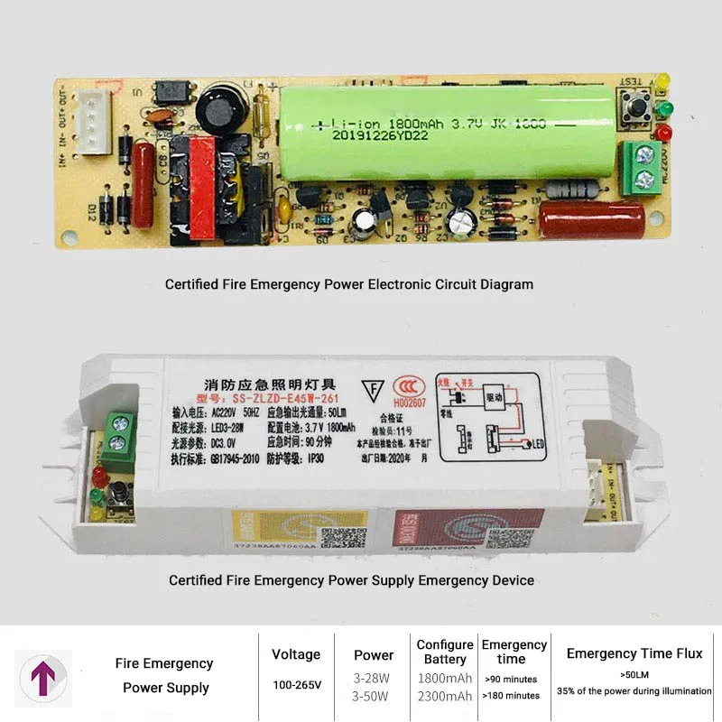 AC85-265V Fire Emergency Response Lamp 18W 24WSurface Mounted Emergency Panel Light with Power Outage Indicator for Office Hotel