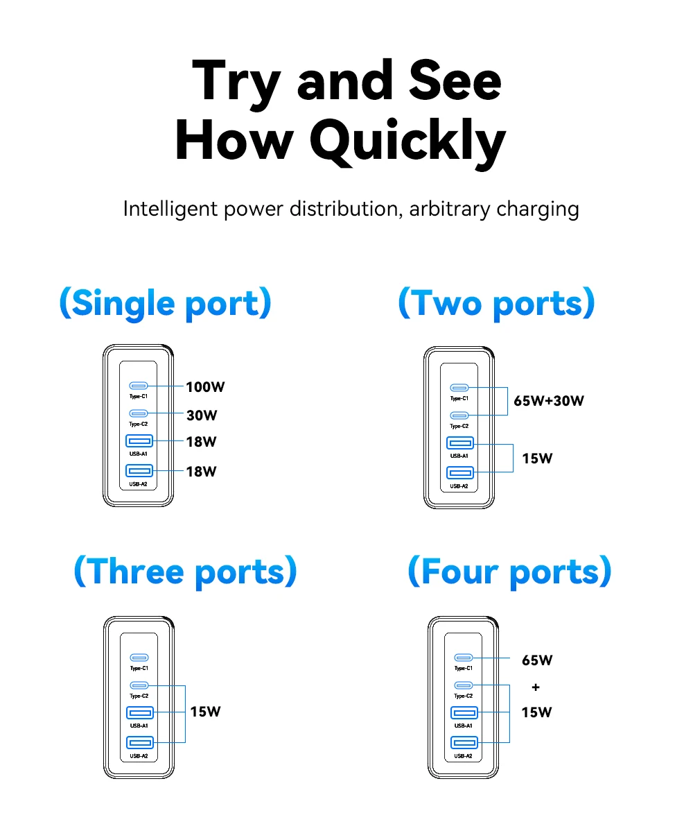 Essager 100W USB Type C Charger 65W PD3.0 Fast Charger with Quick Charge 4.0 3.0 USB Phone Charger For MacBook Laptop Smartphone