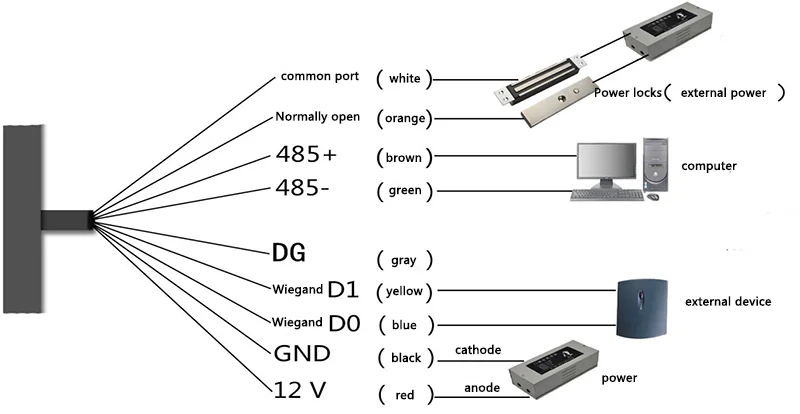 Lector de tarjetas PKE RFID de larga distancia, 125khz, baja frecuencia, 1 ~ 3 metros, manos libres, Control de acceso para personas