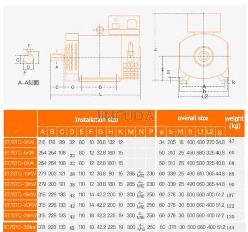 オルタネーターダイナモ電気発電機、ディーゼル発電機、230v、400v、7.5kw、12kw、24kw、20kw、50kw、75kw、低価格