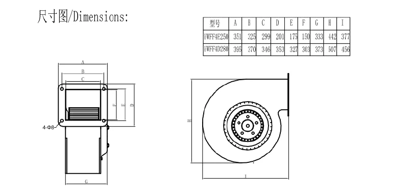 Small Centrifugal Blower Fan For Industrial Centrifugal Fans  for Sandblasting equipment