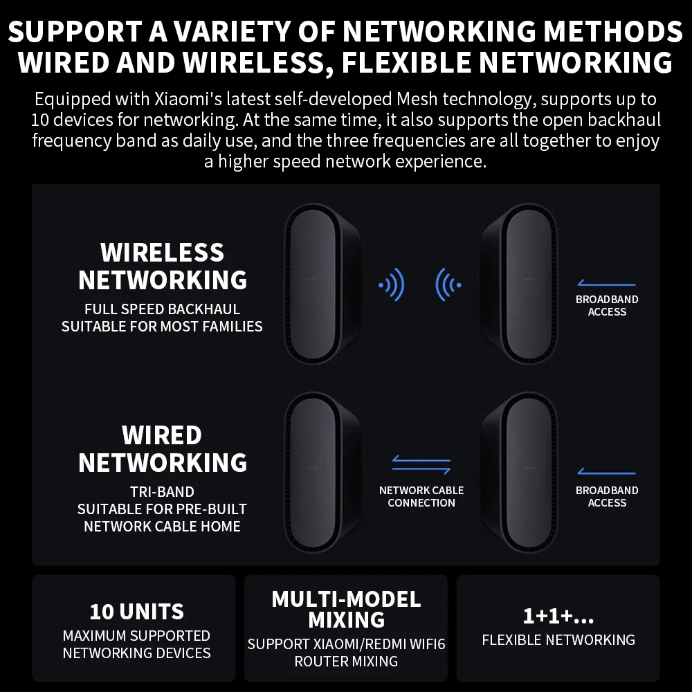 XIAOMI HomeWiFi Tri-Band Mesh Router WiFi 6 Qualcomm Processor Signal Amplifier 8-Channel 160MHz 2.5G Network Port VPN PPPoE