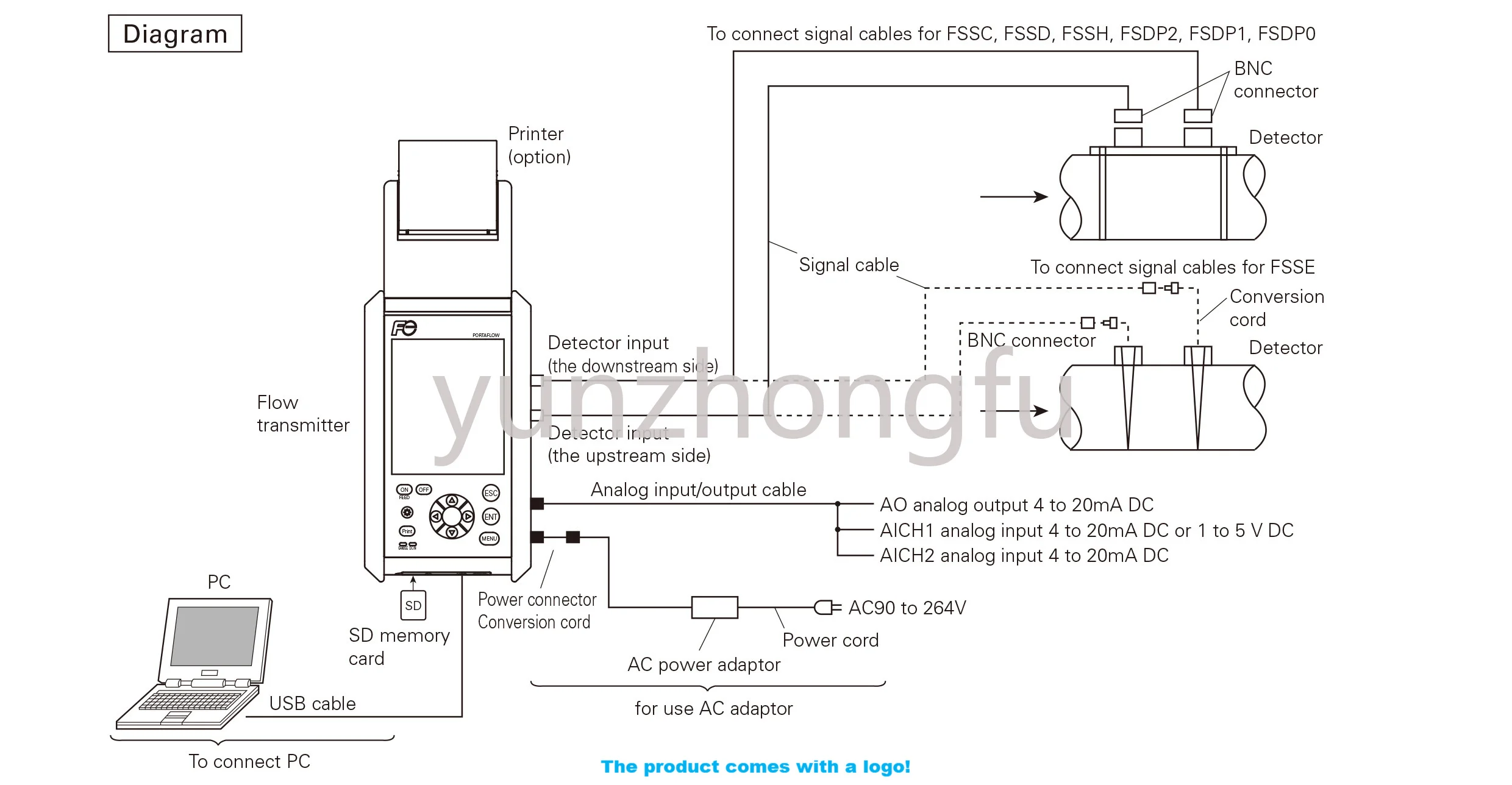 Portable Ultrasonic Flow Meter, Can Be Fully Charged Within 3 Hours By Quickly Charging The Battery